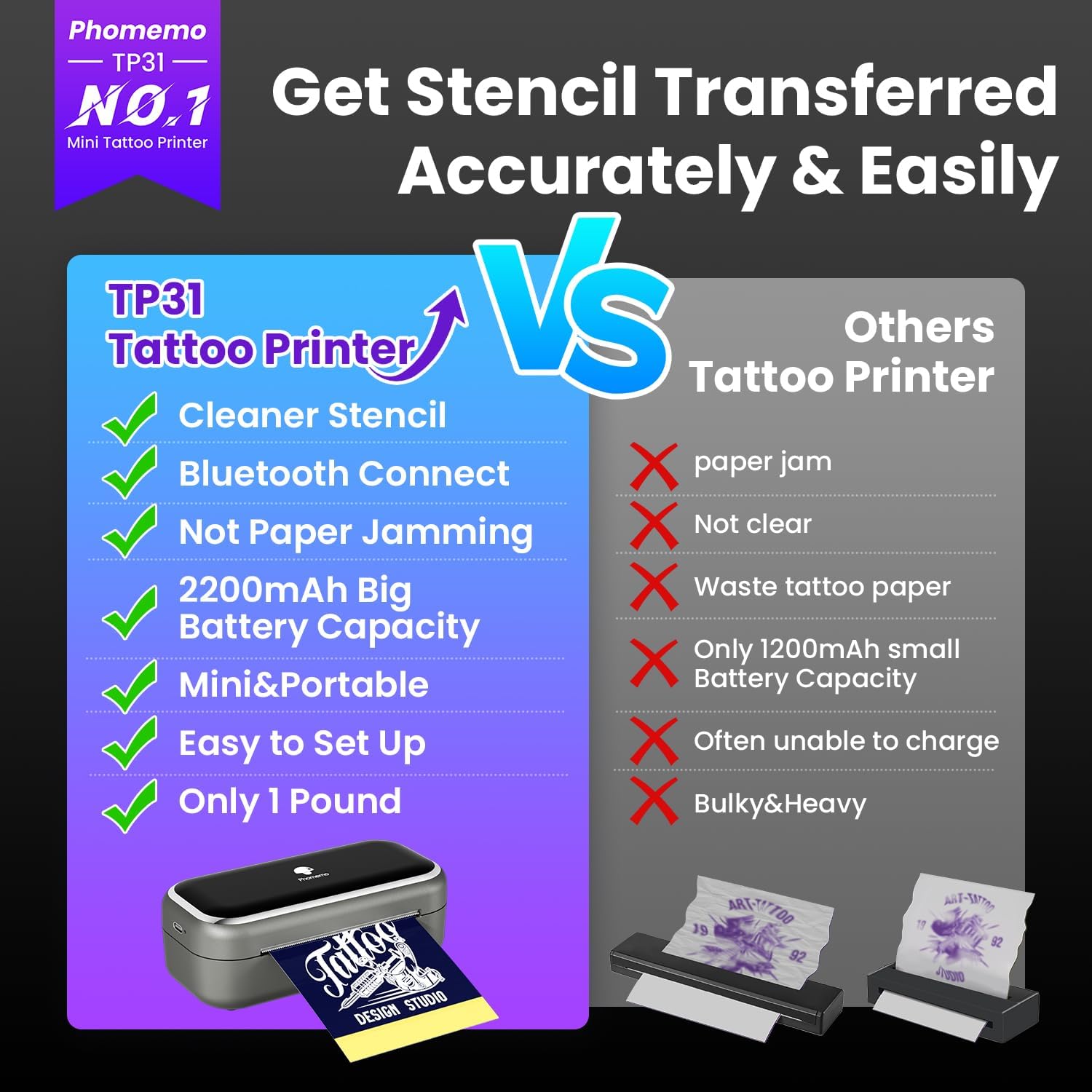 Phomemo TP31 Tattoo Stencil Printer, Mini Tattoo Printer with 30pcs Transfer Paper,Bluetooth Tattoo Machines Printers for Tattoo Beginners & Artists, Compatible with Tablet,Smartphone,Gray